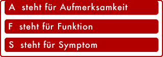 AFS - Aufmerksamkeit, Funktion, Symptom